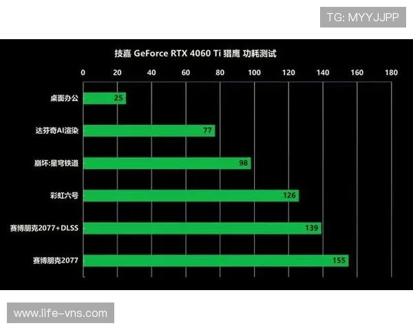 史诗级游戏大战所需显卡推荐与选择指南助你畅享极致画质体验 史诗级游戏大战所需显卡推荐与选择指南助你畅享极致画质体验